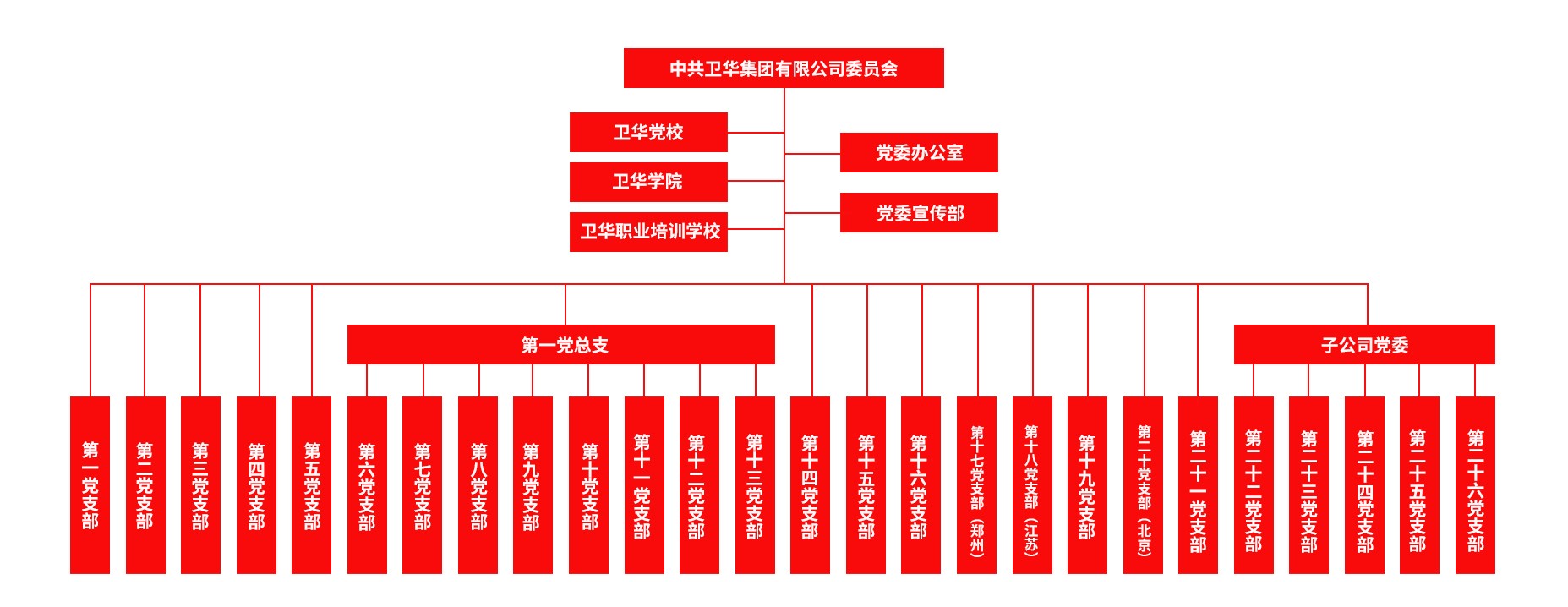 2025.04.15-组织架构（第一版） 拷贝.jpg