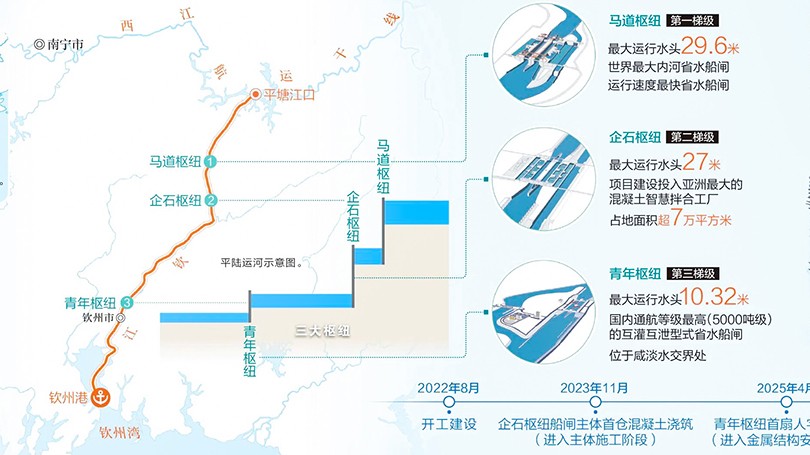 1789549357785216.jpg 03-马道、企石、青年三大梯级枢纽示意图-人民日报.jpg